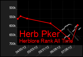 Total Graph of Herb Pker