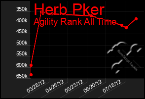 Total Graph of Herb Pker