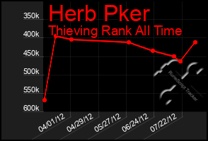 Total Graph of Herb Pker