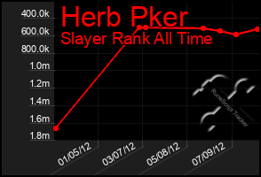 Total Graph of Herb Pker