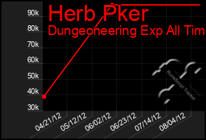 Total Graph of Herb Pker