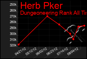 Total Graph of Herb Pker