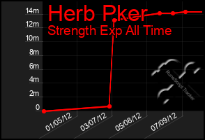 Total Graph of Herb Pker