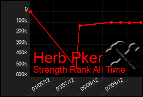 Total Graph of Herb Pker