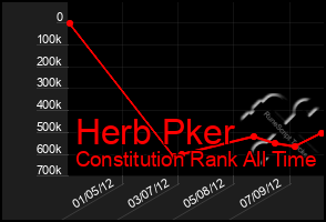 Total Graph of Herb Pker