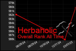 Total Graph of Herbaholic