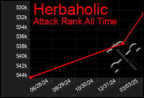 Total Graph of Herbaholic