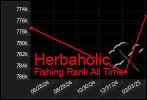 Total Graph of Herbaholic