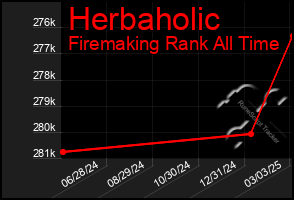 Total Graph of Herbaholic