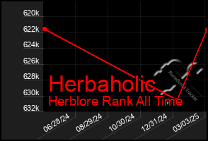 Total Graph of Herbaholic