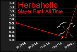 Total Graph of Herbaholic