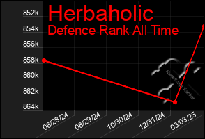 Total Graph of Herbaholic