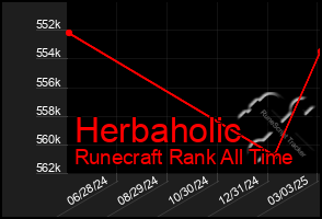 Total Graph of Herbaholic