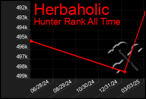 Total Graph of Herbaholic