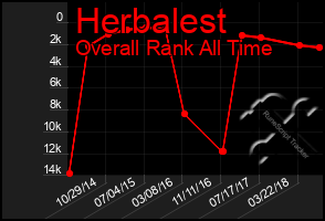 Total Graph of Herbalest