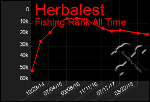 Total Graph of Herbalest