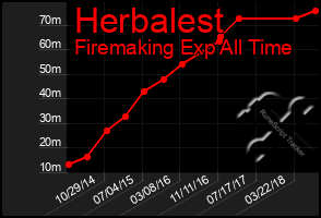 Total Graph of Herbalest