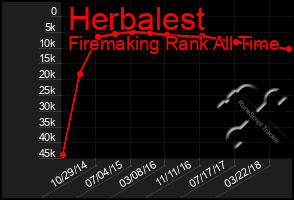 Total Graph of Herbalest