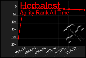 Total Graph of Herbalest