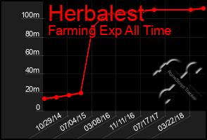 Total Graph of Herbalest