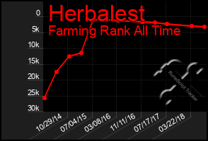 Total Graph of Herbalest