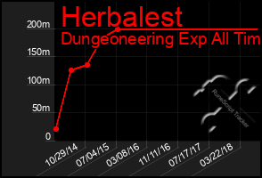 Total Graph of Herbalest