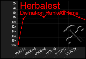 Total Graph of Herbalest