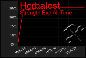 Total Graph of Herbalest