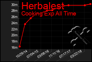 Total Graph of Herbalest