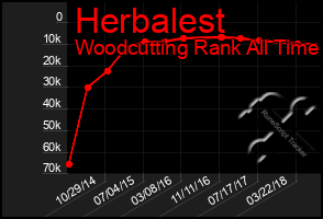 Total Graph of Herbalest