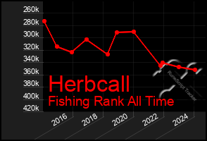 Total Graph of Herbcall