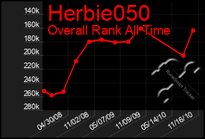 Total Graph of Herbie050