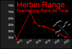 Total Graph of Herbin Range