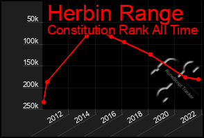 Total Graph of Herbin Range