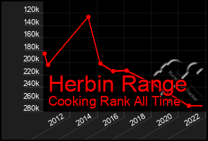 Total Graph of Herbin Range