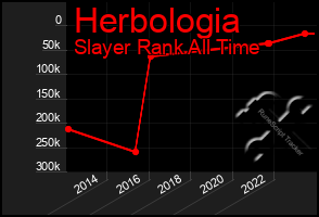 Total Graph of Herbologia