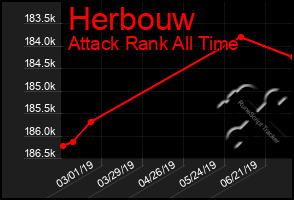 Total Graph of Herbouw