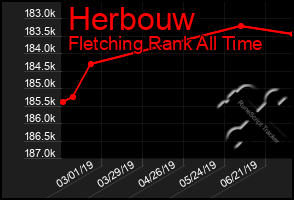 Total Graph of Herbouw