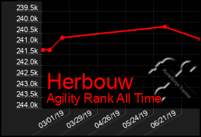 Total Graph of Herbouw