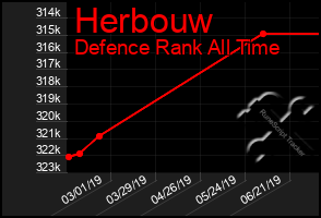 Total Graph of Herbouw