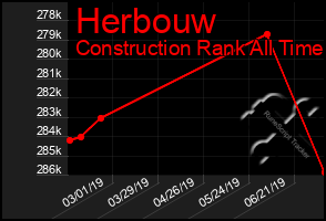 Total Graph of Herbouw