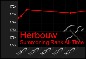 Total Graph of Herbouw