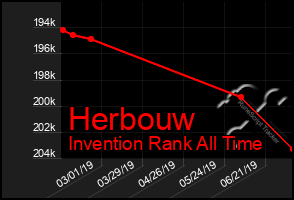 Total Graph of Herbouw