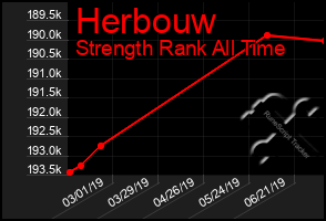 Total Graph of Herbouw
