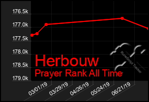 Total Graph of Herbouw