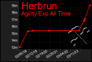 Total Graph of Herbrun