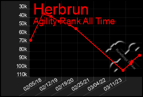 Total Graph of Herbrun