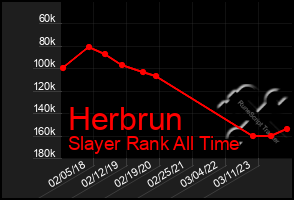 Total Graph of Herbrun