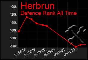 Total Graph of Herbrun