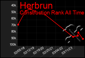 Total Graph of Herbrun